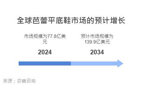 25年芭蕾平底鞋市场j9国际全面解析20